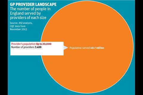 GP provider landscape: gallery